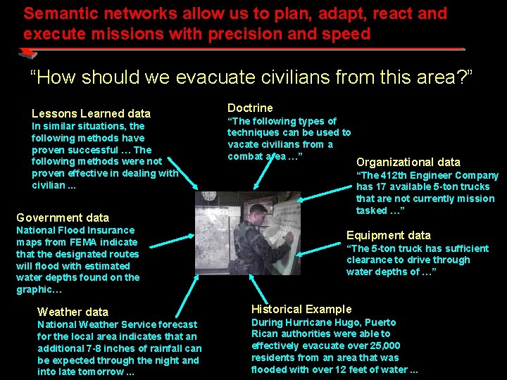 Semantic networks allow us to plan, adapt, react and execute missions with precision and