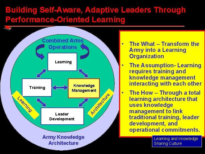 Building Self-Aware, Adaptive Leaders Through Performance-Oriented Learning Combined Arms Operations • The What –