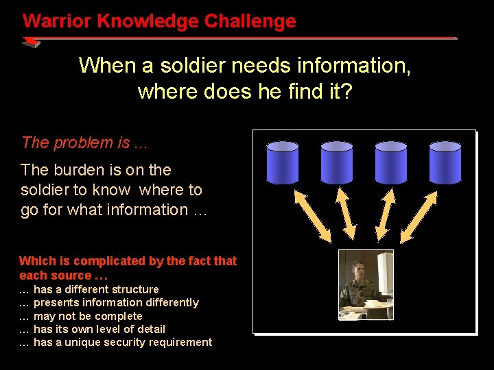 Warrior Knowledge Challenge When a soldier needs information, where does he find it? The