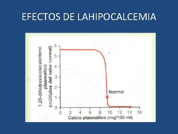 EFECTOS DE LAHIPOCALCEMIA EFECTOS DE LAHIPOCALCEMIA