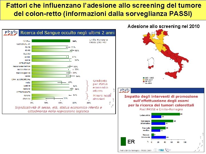 Fattori che influenzano l’adesione allo screening del tumore del colon-retto (informazioni dalla sorveglianza PASSI)