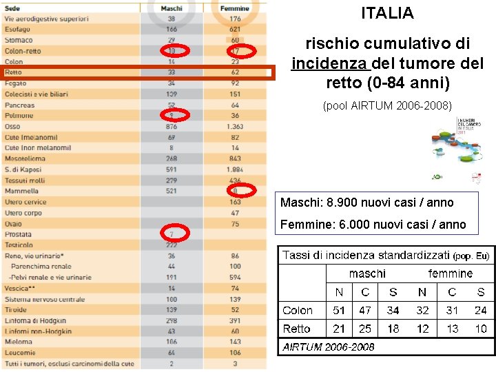 ITALIA rischio cumulativo di incidenza del tumore del retto (0 -84 anni) (pool AIRTUM