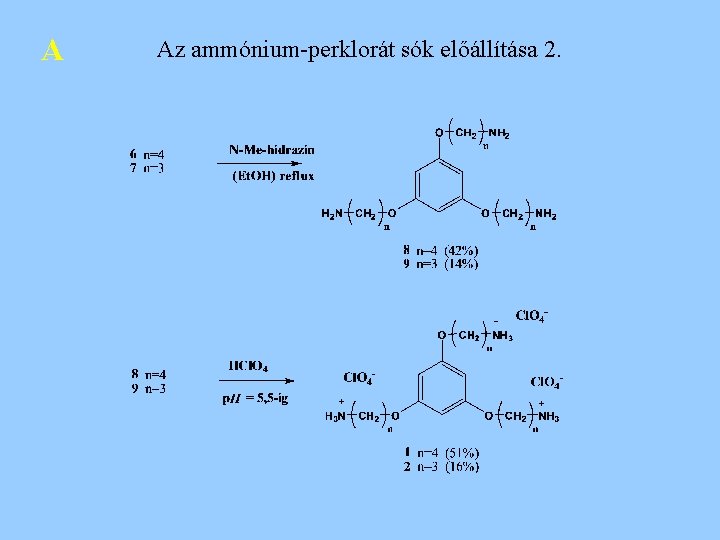 A Az ammónium-perklorát sók előállítása 2. 