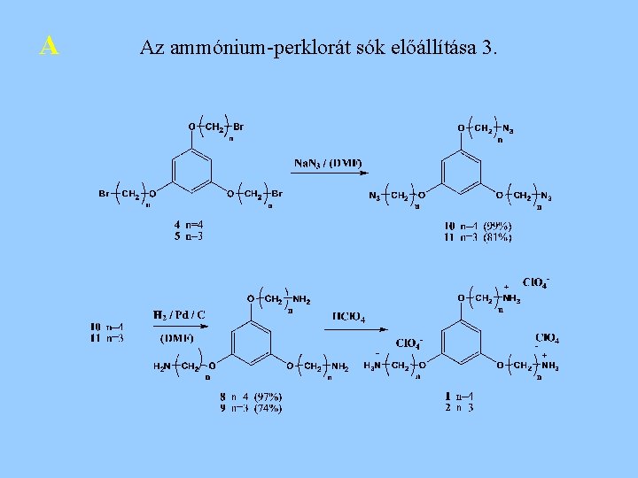A Az ammónium-perklorát sók előállítása 3. 