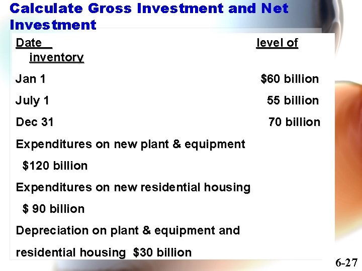 Calculate Gross Investment and Net Investment Date inventory level of Jan 1 $60 billion