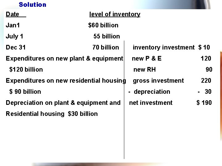 Solution Date level of inventory Jan 1 $60 billion July 1 55 billion Dec