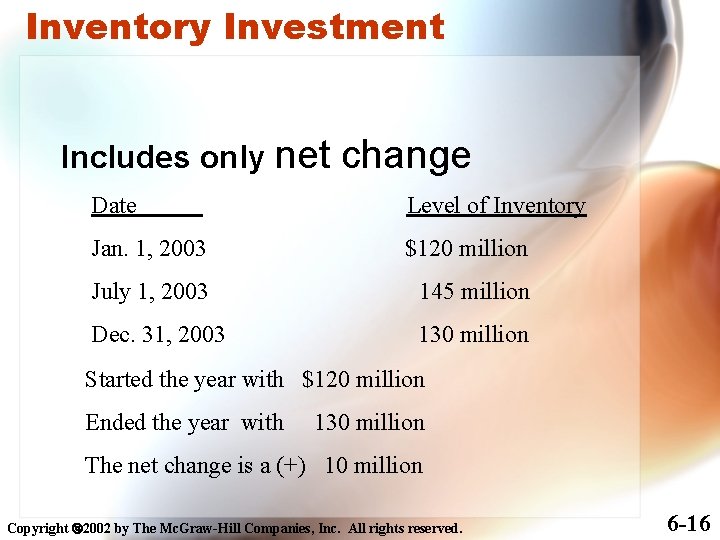 Inventory Investment Includes only net change Date Level of Inventory Jan. 1, 2003 $120