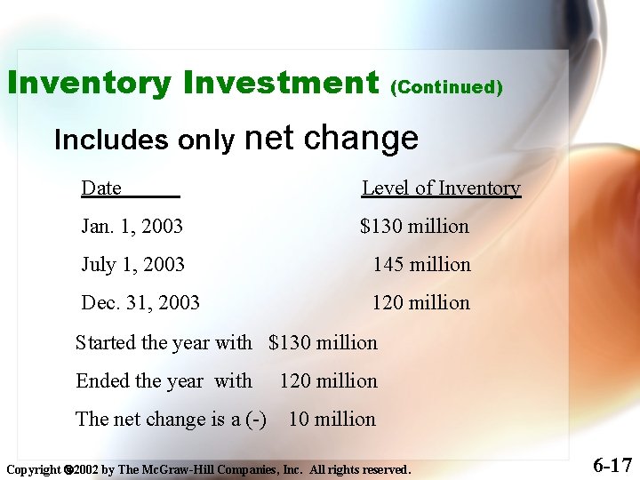 Inventory Investment Includes only net (Continued) change Date Level of Inventory Jan. 1, 2003