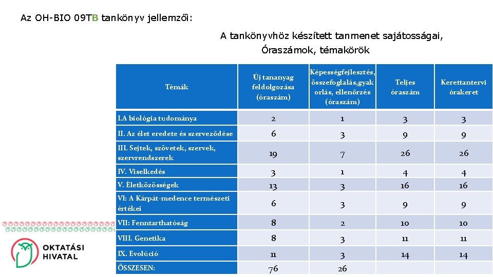 Az OH-BIO 09 TB tankönyv jellemzői: A tankönyvhöz készített tanmenet sajátosságai, Óraszámok, témakörök Új