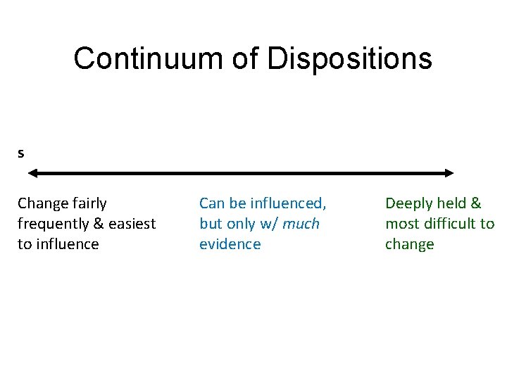 Continuum of Dispositions s Change fairly frequently & easiest to influence Can be influenced,