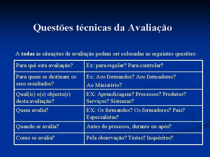 Questões técnicas da Avaliação A todas as situações de avaliação podem ser colocadas as