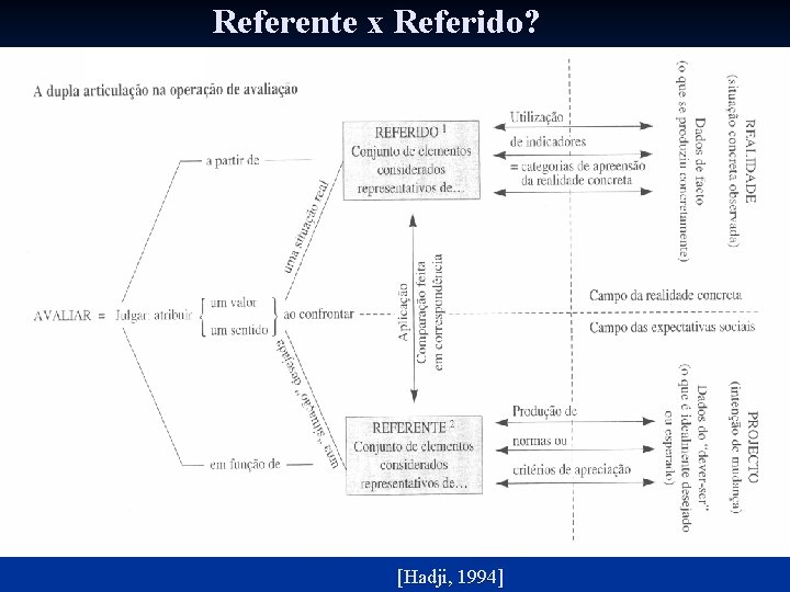 Referente x Referido? [Hadji, 1994] 