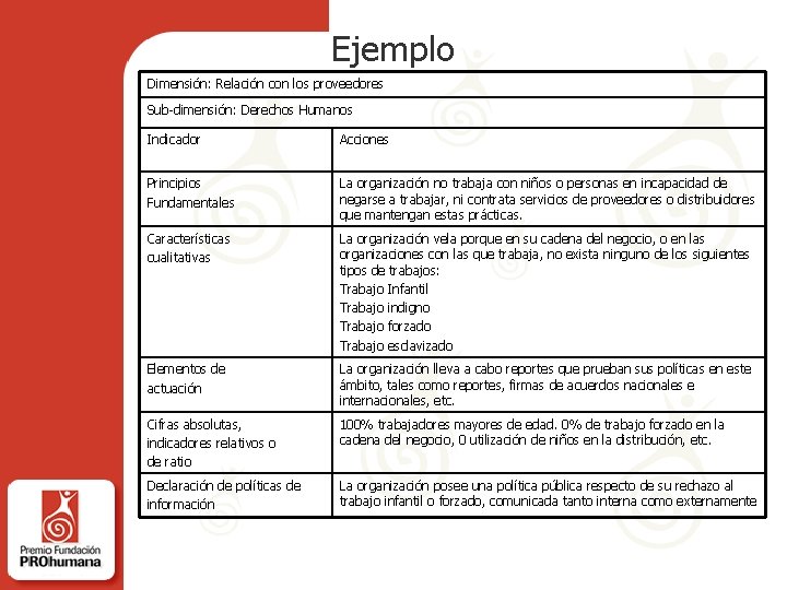 Ejemplo Dimensión: Relación con los proveedores Sub-dimensión: Derechos Humanos Indicador Acciones Principios Fundamentales La