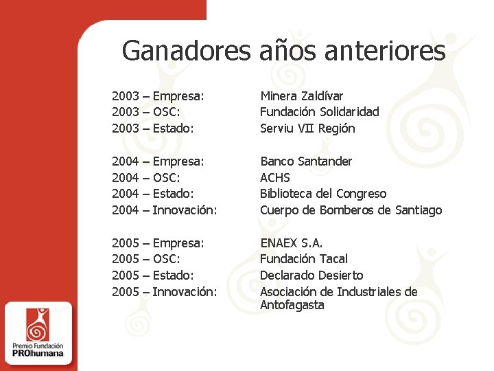 Ganadores años anteriores 2003 – Empresa: 2003 – OSC: 2003 – Estado: Minera Zaldívar