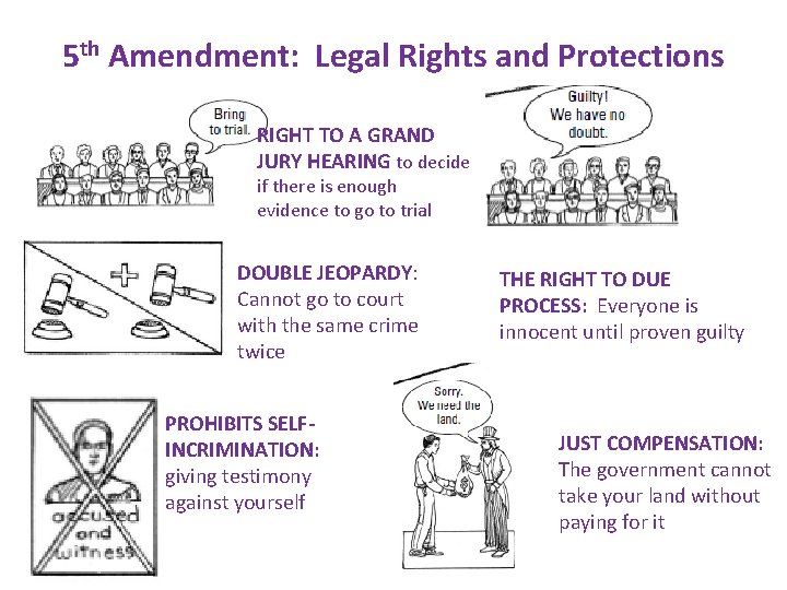 History Alive Chapter 10 The Bill of Rights