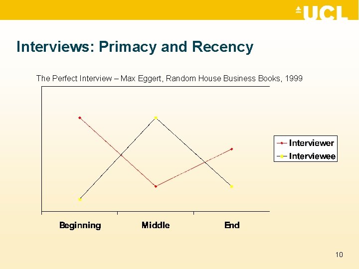 Interviews: Primacy and Recency The Perfect Interview – Max Eggert, Random House Business Books,