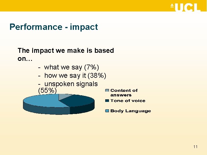 Performance - impact The impact we make is based on… - what we say