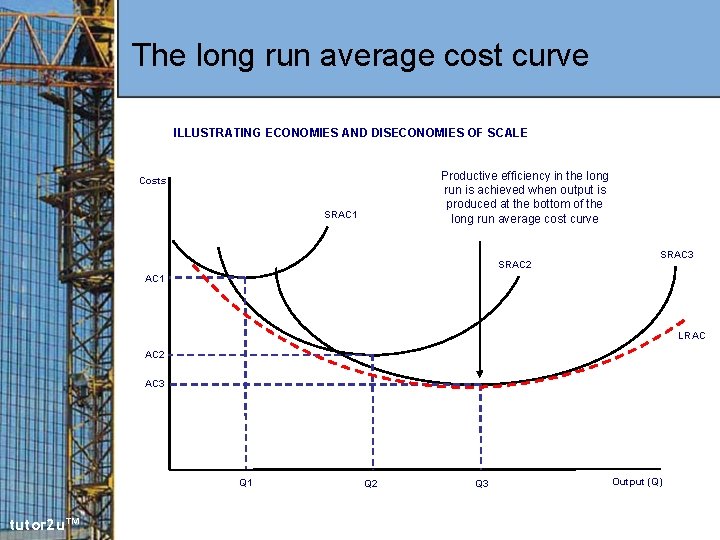 The long run average cost curve ILLUSTRATING ECONOMIES AND DISECONOMIES OF SCALE Productive efficiency