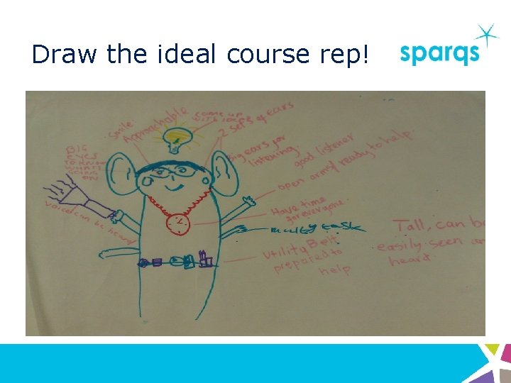 Draw the ideal course rep! 