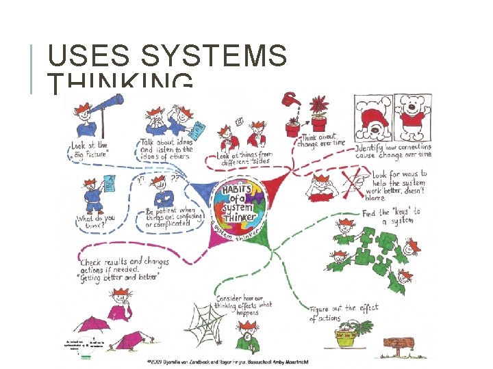 USES SYSTEMS THINKING 