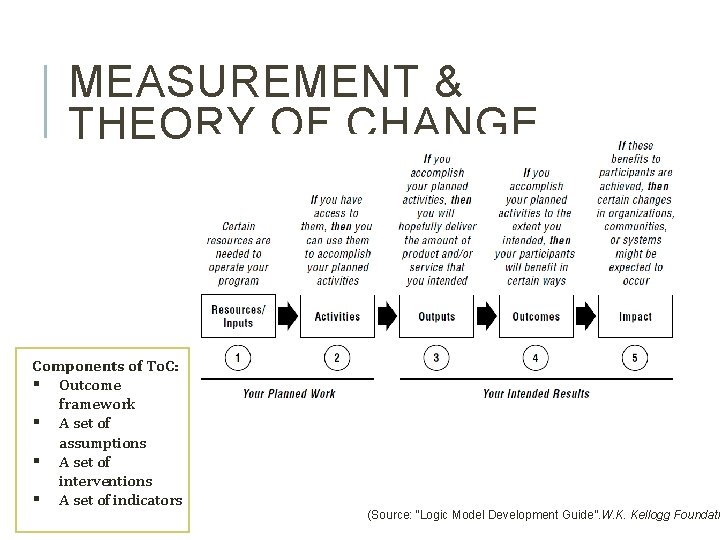 MEASUREMENT & THEORY OF CHANGE Components of To. C: § Outcome framework § A