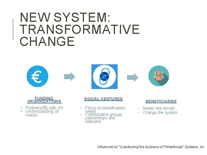 NEW SYSTEM: TRANSFORMATIVE CHANGE FUNDING ORGANIZATIONS § Partnership with SV § Understanding of needs