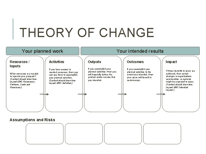 THEORY OF CHANGE Your planned work Resources / Inputs What resources are needed to