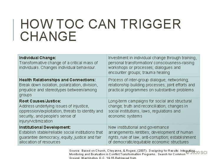 HOW TOC CAN TRIGGER CHANGE Individual Change: Transformative change of a critical mass of