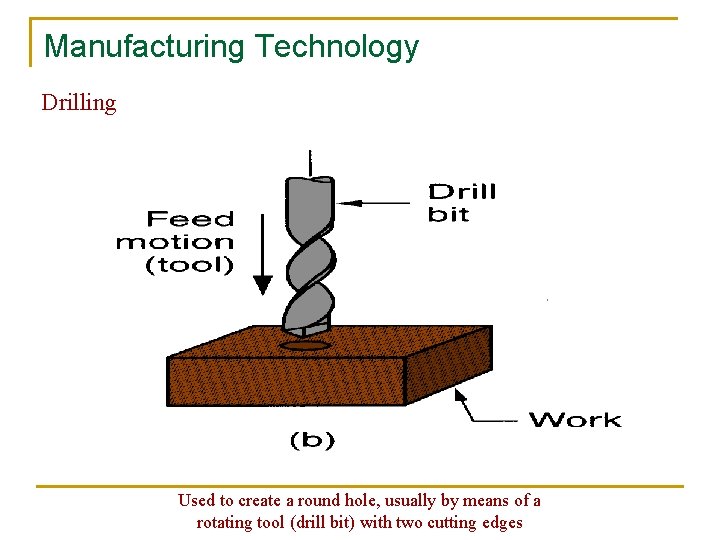 Manufacturing Technology Drilling Used to create a round hole, usually by means of a