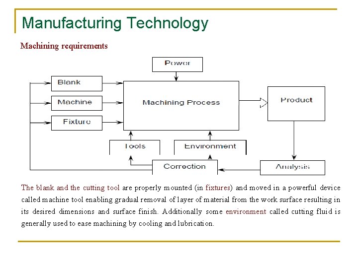 Manufacturing Technology Machining requirements The blank and the cutting tool are properly mounted (in