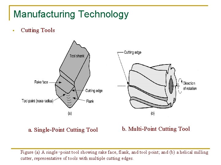 Manufacturing Technology § Cutting Tools a. Single-Point Cutting Tool b. Multi-Point Cutting Tool Figure