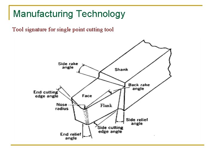 Manufacturing Technology Tool signature for single point cutting tool Flank 