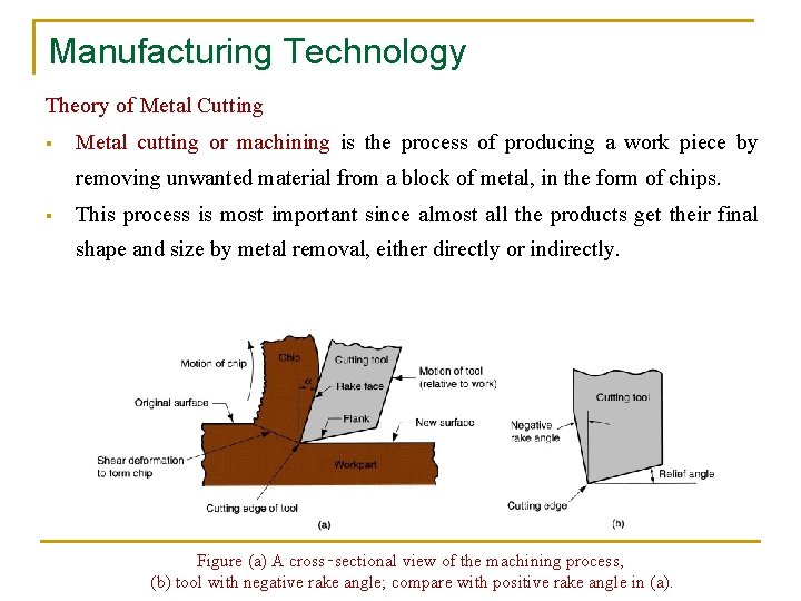 Manufacturing Technology Theory of Metal Cutting § Metal cutting or machining is the process