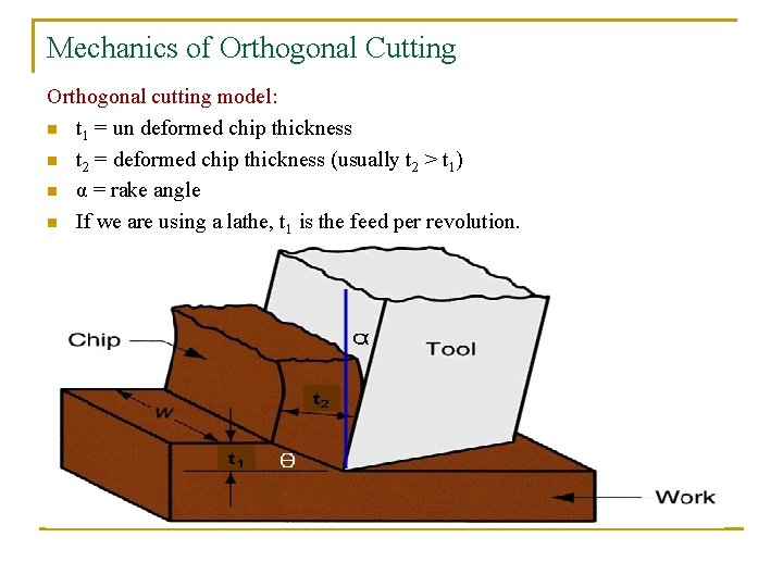 Mechanics of Orthogonal Cutting Orthogonal cutting model: n t 1 = un deformed chip