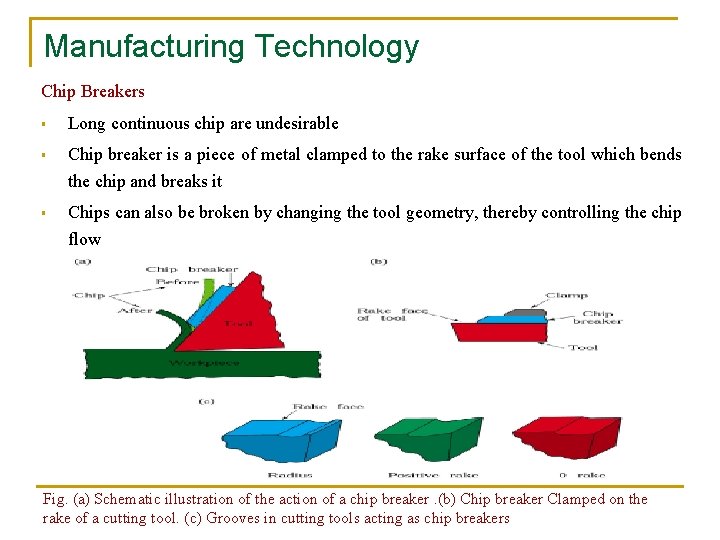 Manufacturing Technology Chip Breakers § Long continuous chip are undesirable § Chip breaker is