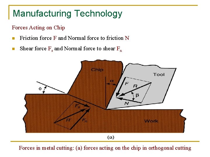 Manufacturing Technology Forces Acting on Chip n Friction force F and Normal force to