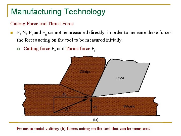 Manufacturing Technology Cutting Force and Thrust Force n F, N, Fs and Fn cannot