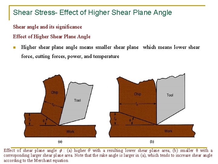 Shear Stress- Effect of Higher Shear Plane Angle Shear angle and its significance Effect