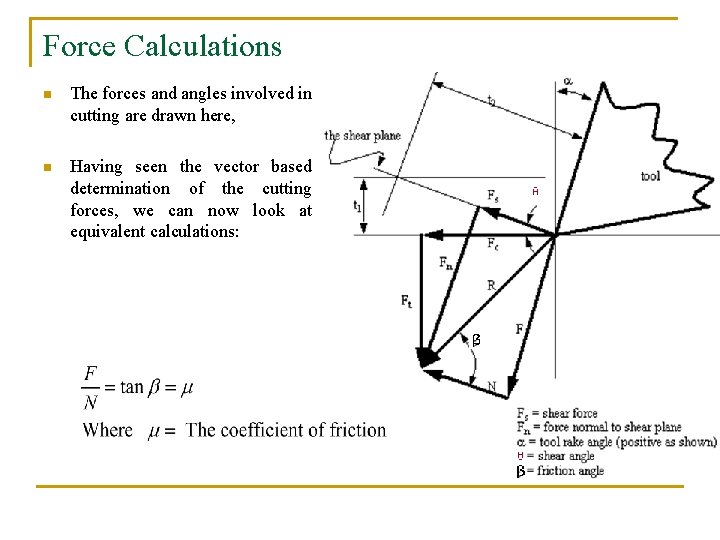 Force Calculations n The forces and angles involved in cutting are drawn here, n