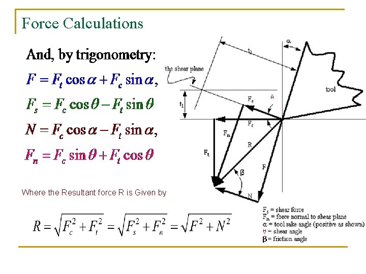 Force Calculations Where the Resultant force R is Given by 