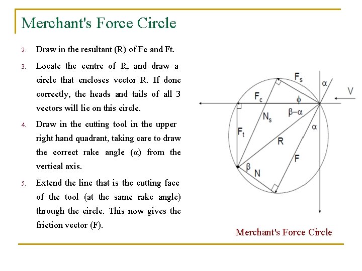 Merchant's Force Circle 2. Draw in the resultant (R) of Fc and Ft. 3.