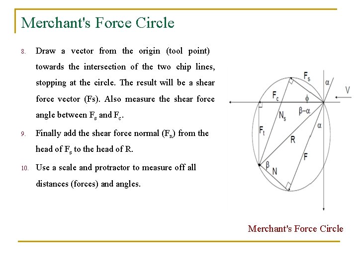 Merchant's Force Circle 8. Draw a vector from the origin (tool point) towards the