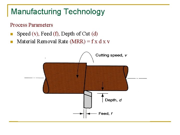 Manufacturing Technology Process Parameters n n Speed (v), Feed (f), Depth of Cut (d)
