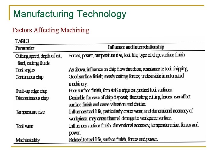 Manufacturing Technology Factors Affecting Machining 