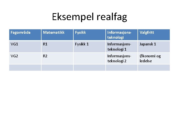 Eksempel realfag Fagområde Matematikk Fysikk Informasjonsteknologi Valgfritt VG 1 R 1 Fysikk 1 Informasjonsteknologi