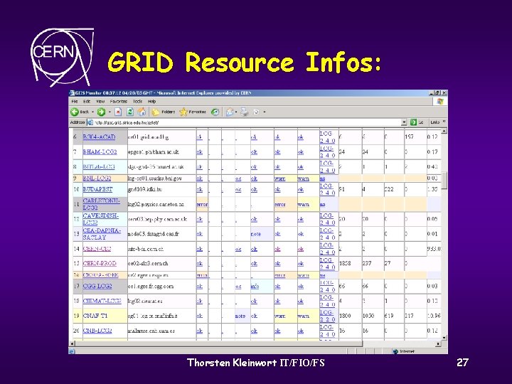 GRID Resource Infos: Thorsten Kleinwort IT/FIO/FS 27 