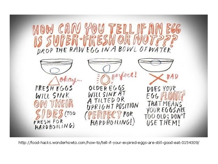 http: //food-hacks. wonderhowto. com/how-to/tell-if-your-expired-eggs-are-still-good-eat-0154309/ 