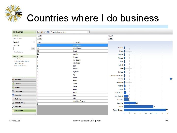 Countries where I do business 1/19/2022 www. egenconsulting. com 15 