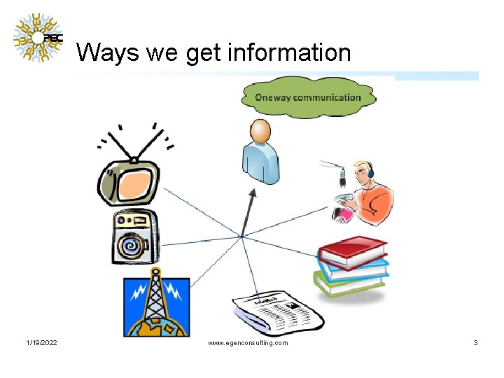 Ways we get information 1/19/2022 www. egenconsulting. com 3 