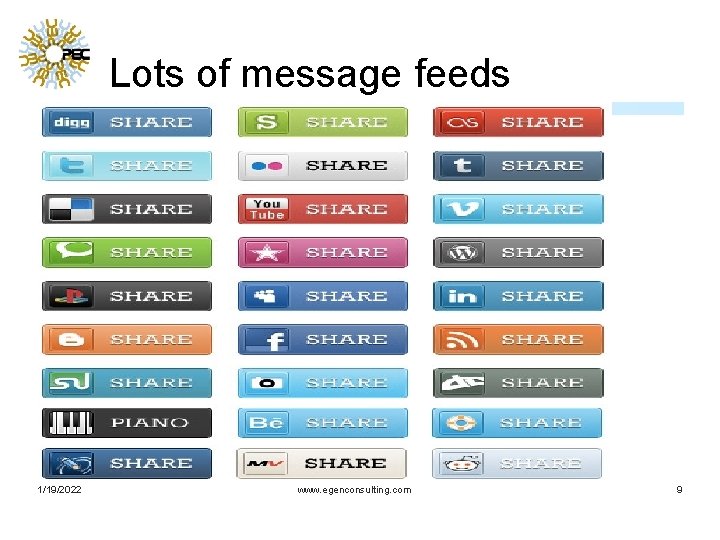 Lots of message feeds 1/19/2022 www. egenconsulting. com 9 